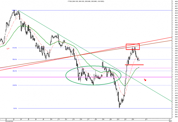 FTSE-INTRA-3012-2