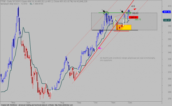 ftse-D-0312-1