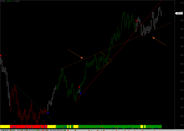 ftse-D-0412-1