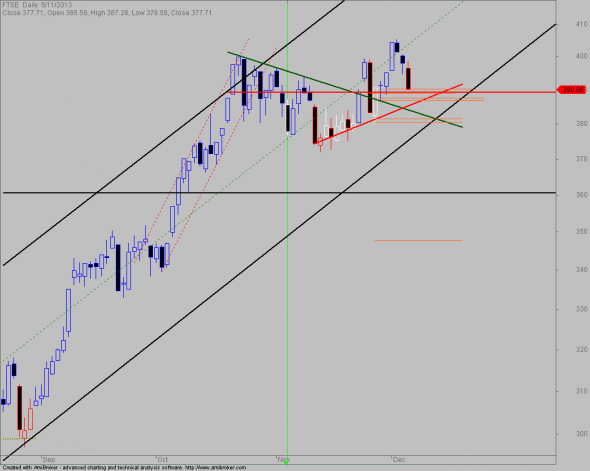 ftse-D-0512-2