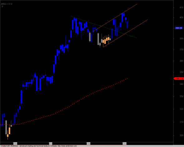 ftse-D-0512-3