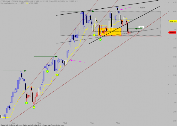 ftse-D-1712-1