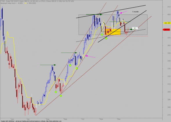 ftse-D-1912-2