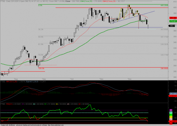 ftse-D-2312-2b