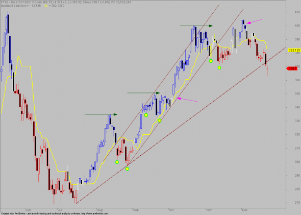 ftse-D-2312-4