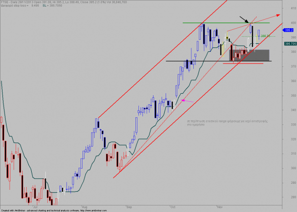 ftse-D- 2911-1