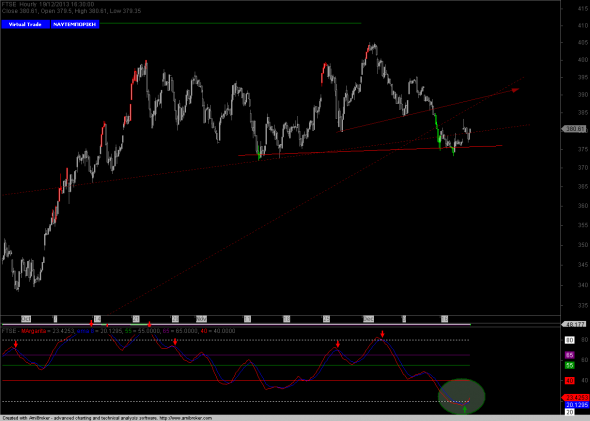 ftse-INTRA-1912-1