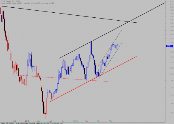 ftse-W-0612-1