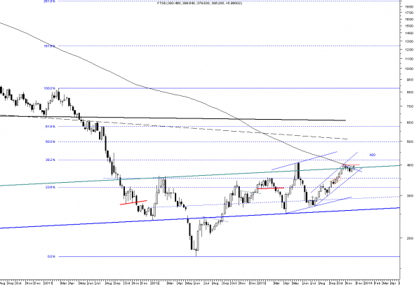 ftse-W- 2911-1