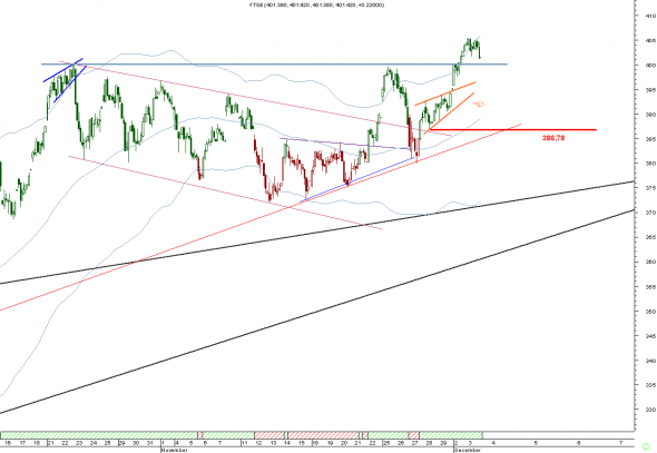 ftse-intra-0312-1