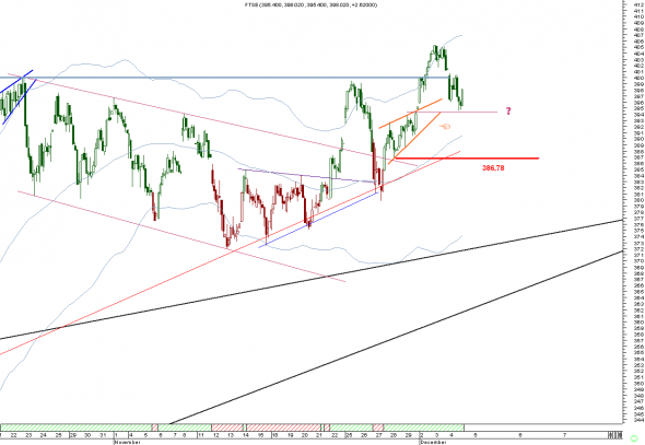 ftse-intra-0412-1