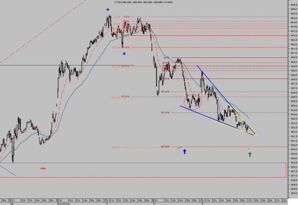 ftse-intra-0512-2