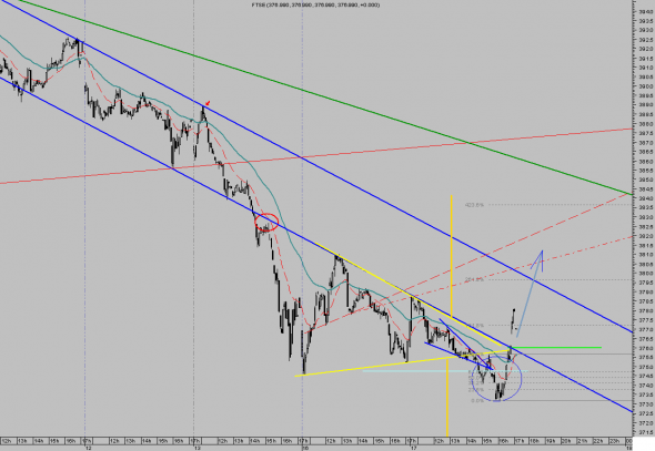 ftse-intra-1712-1