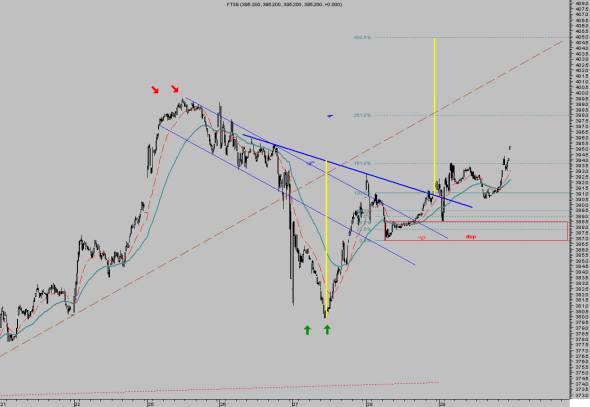 ftse-intra- 2911-1