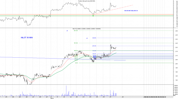 INLOT 30 MIN -- 170114