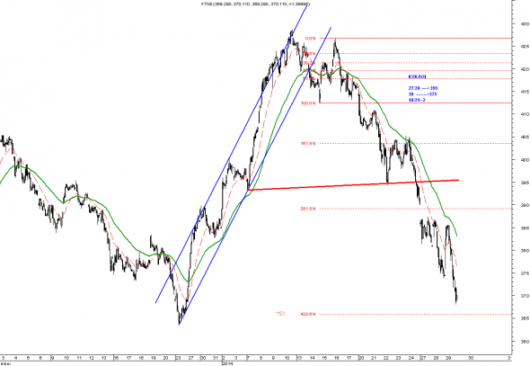 ftse-29-2