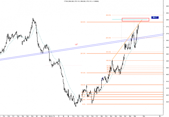 ftse-29-3