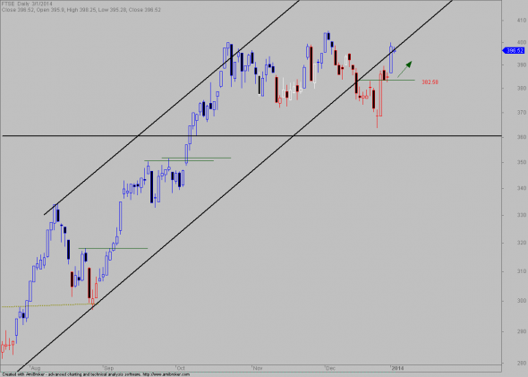 ftse-D-0301-1