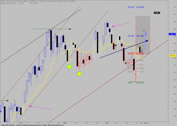 ftse-D-0301-3