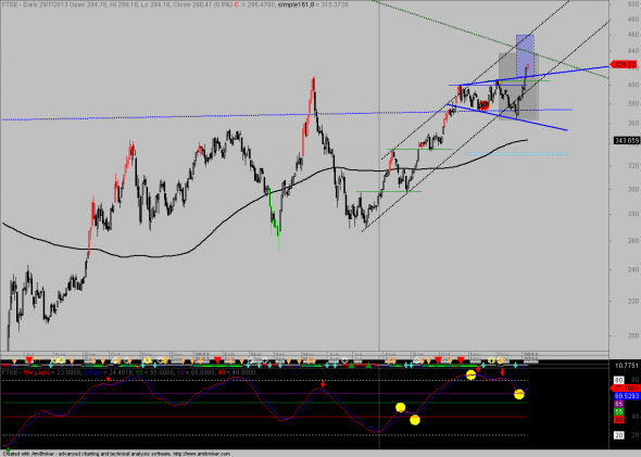 ftse-D-0901-1