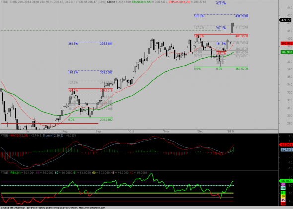 ftse-D-0901-2