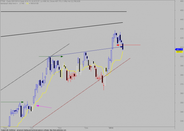 ftse-- D -- 2001--1