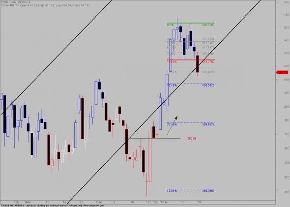 ftse-- D -- 2001