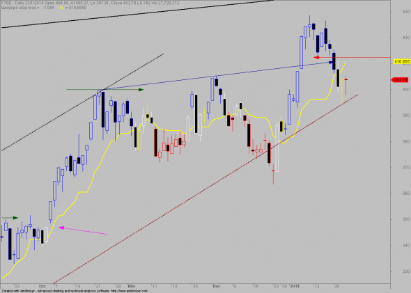 ftse-D-2401-1