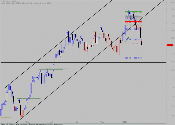 ftse-D-2701-1