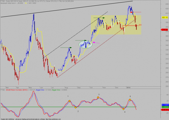 ftse-D-28-1