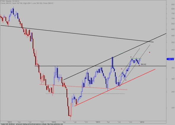 ftse-W-0301-1