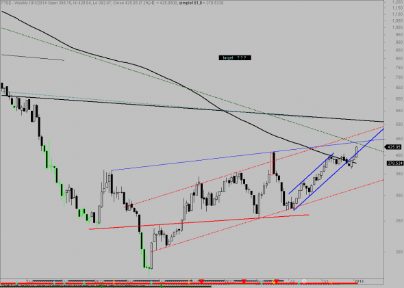 ftse-W-1001-1