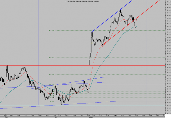 ftse-intra-0201-1