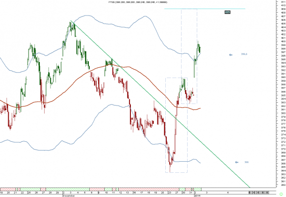 ftse-intra-0201-2