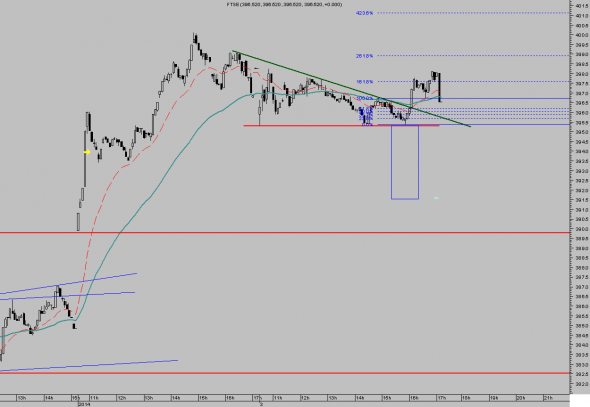 ftse-intra-0301-1