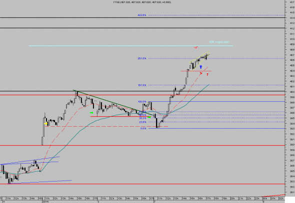 ftse-intra-0701-6