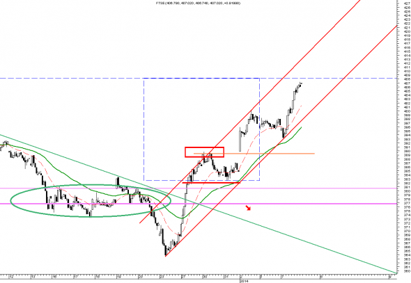 ftse-intra-0701-7