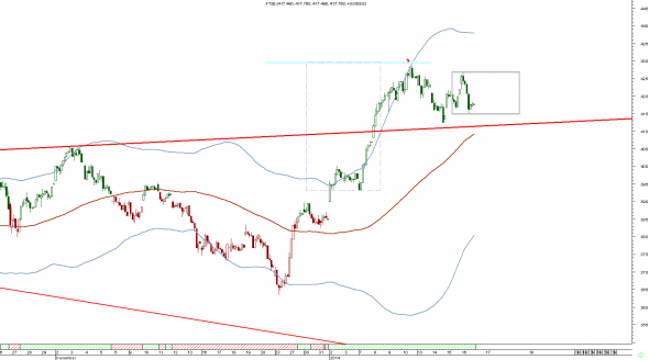 ftse-intra-1601-1