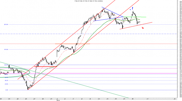 ftse-intra-1601-2