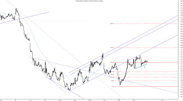 ftse-intra-1701-10