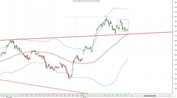 ftse-intra-1701-4