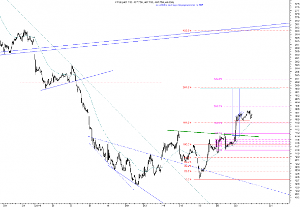 ftse-intra-2001-1