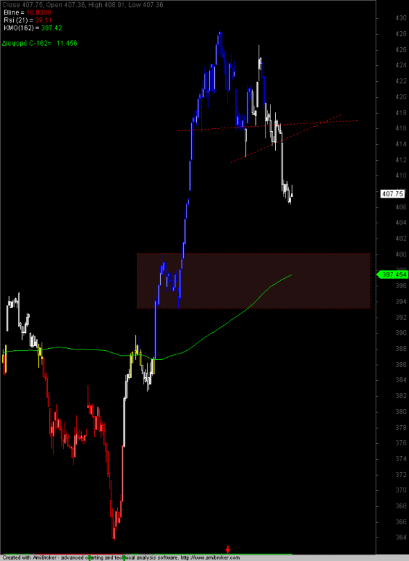 ftse-intra-2001-11