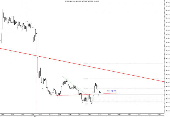 ftse-intra-2001-12