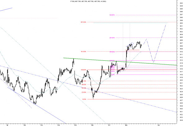 ftse-intra-2001-3