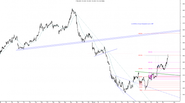 ftse-intra-2101-4