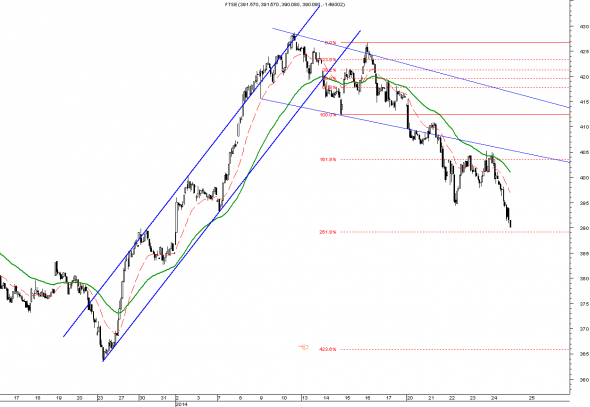 ftse-intra-2401-1