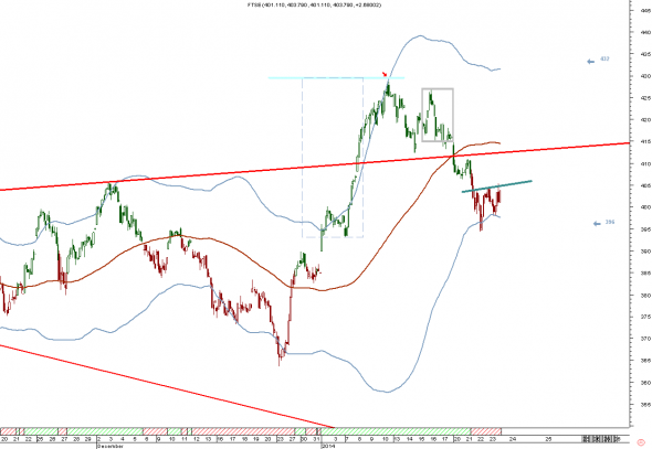 ftse-intra-2401-2