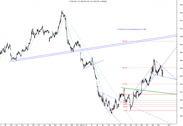 ftse-intra-2401-3