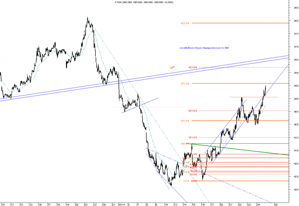 ftse-intra-2401-3